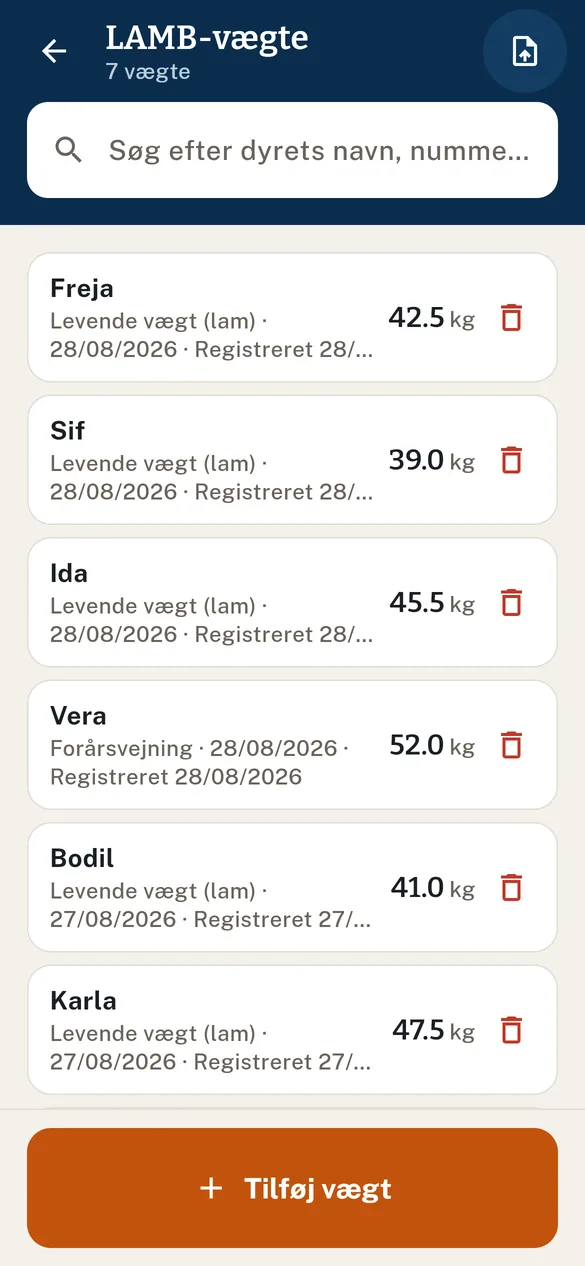 Listen med den nye vejning